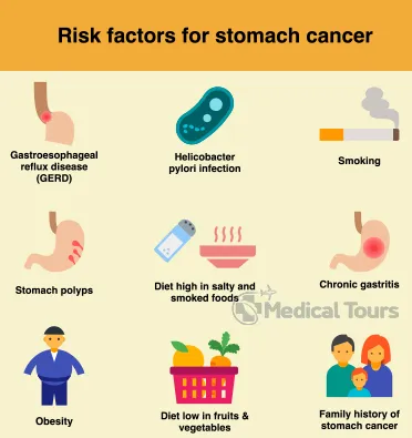 Stomach Cancer Risk Factors